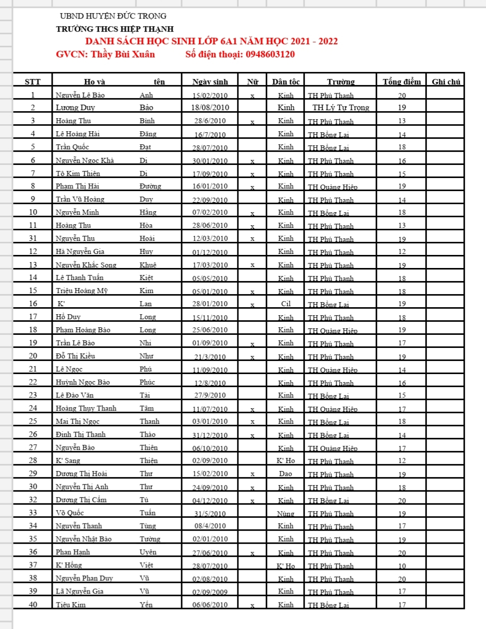 DANH SÁCH HỌC SINH KHỐI 6 NĂM HỌC 2021 – 2022