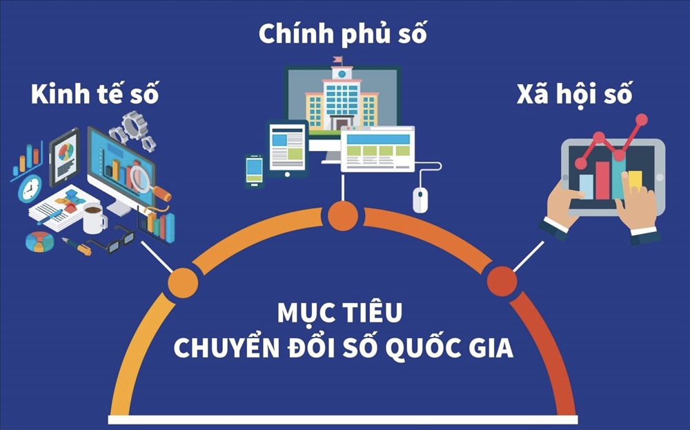 Bài tuyên truyền về chuyển đổi số năm 2024