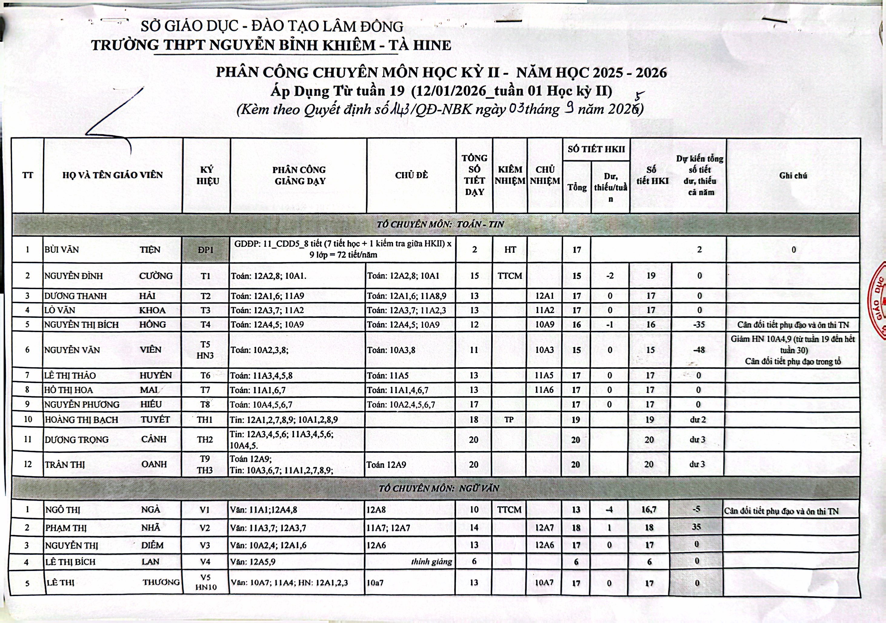 PHÂN CÔNG CHUYÊN MÔN HKII