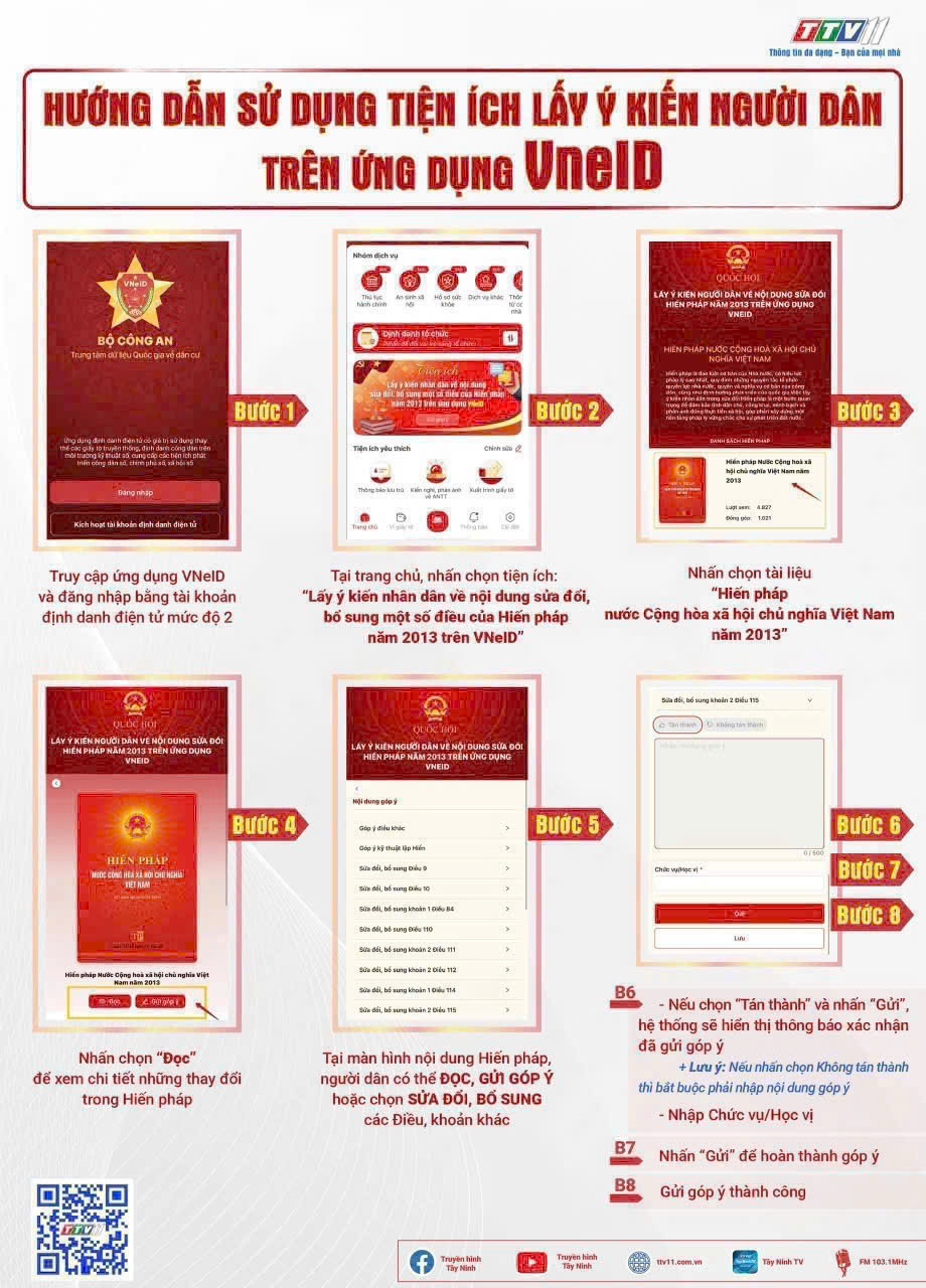Tổ chức lấy ý kiến nhân dân về Dự thảo sửa đổi, bổ sung Hiến pháp năm 2013 qua VnelD
