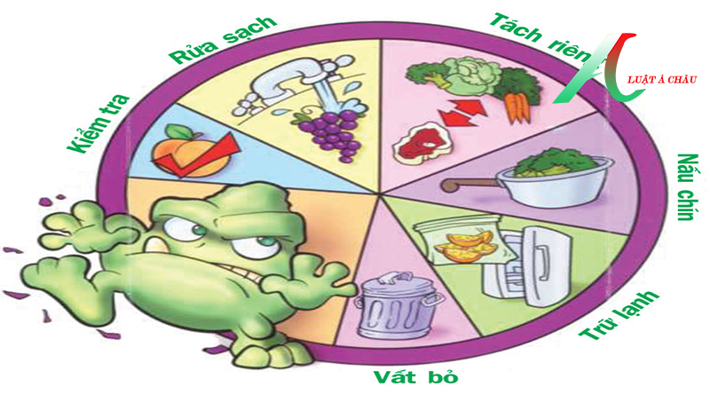 5 nguyên tắc đảm bảo vệ sinh an toàn thực phẩm